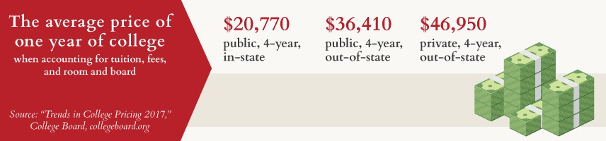 The average price of one year of college.