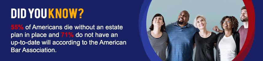 55% of Americans die without an estate plan
